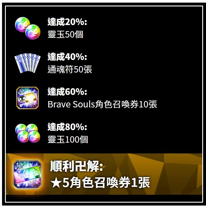 攻略 Bleach Brave Souls 免費靈玉獲取 高cp值禮包推薦 雷電模擬器